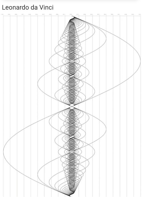 Valójában a valóság és a valótlanság is csupán hullám...